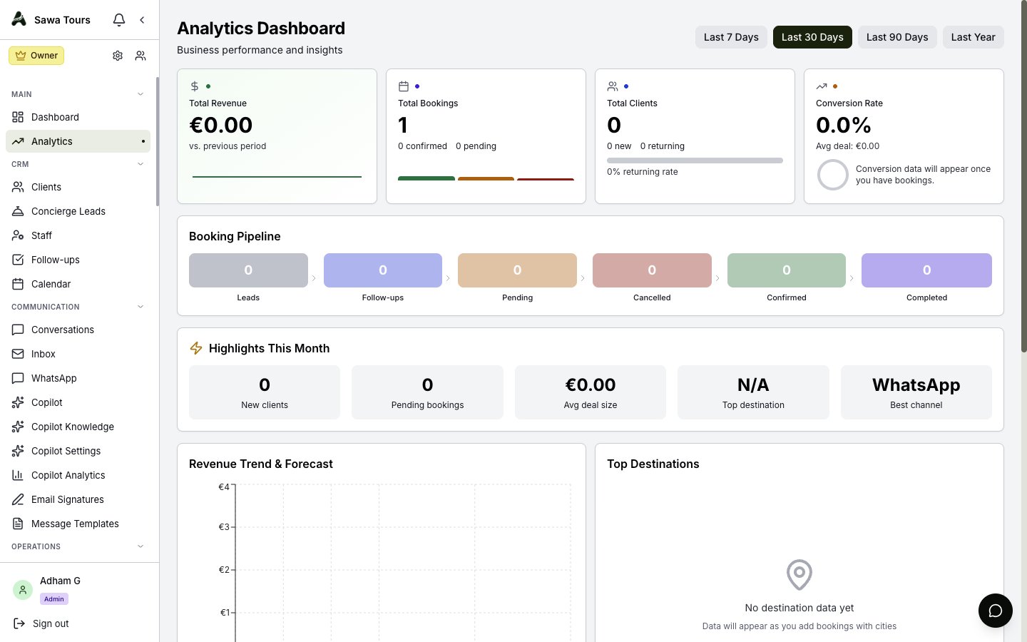 Analytics page scrolled to the Revenue Forecast card with confidence %, Booking Pipeline, Highlights This Month, and the Revenue Trend & Forecast chart