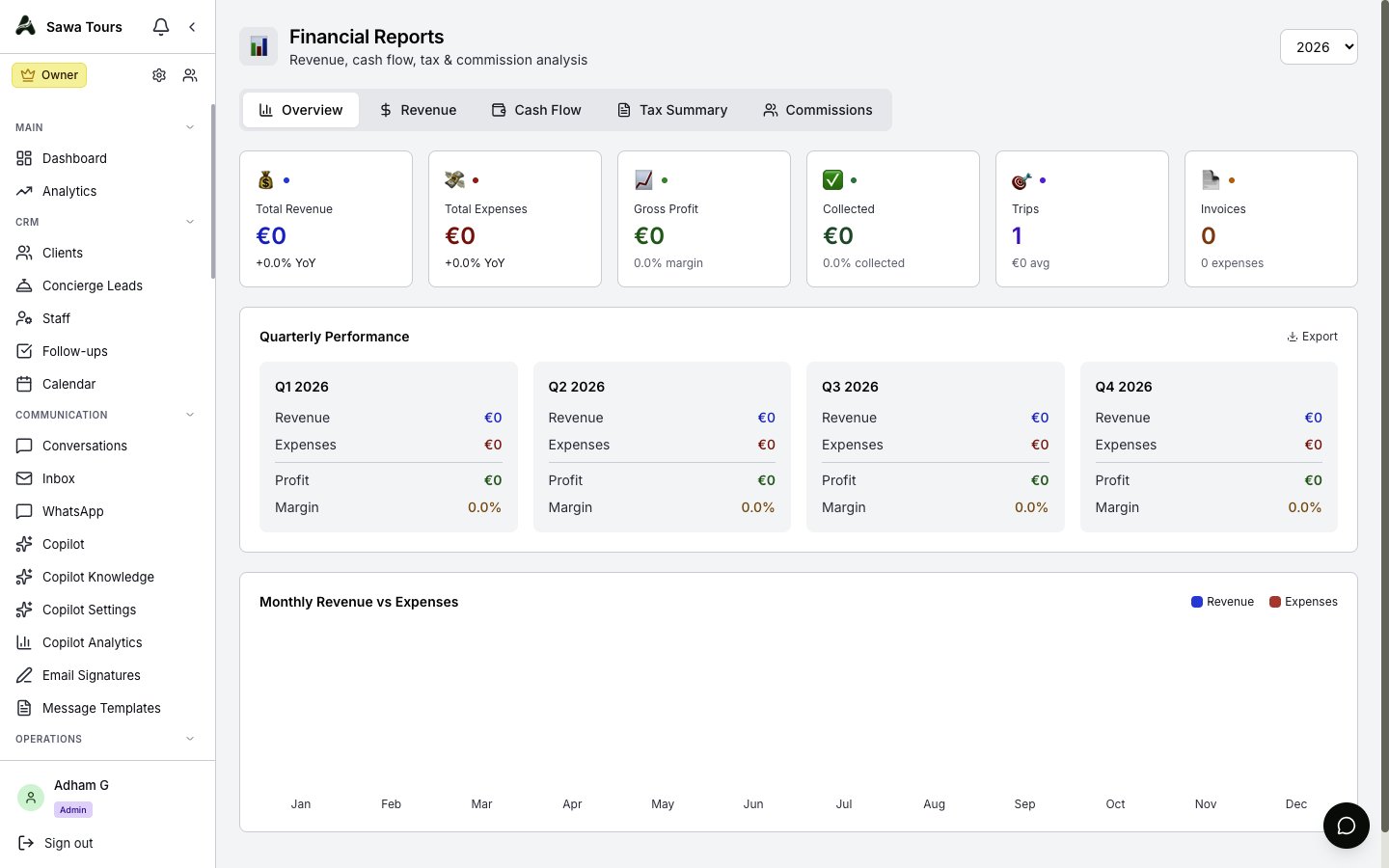 Financial Reports page with year selector and the five tabs, Overview tab active showing summary cards and Quarterly Performance