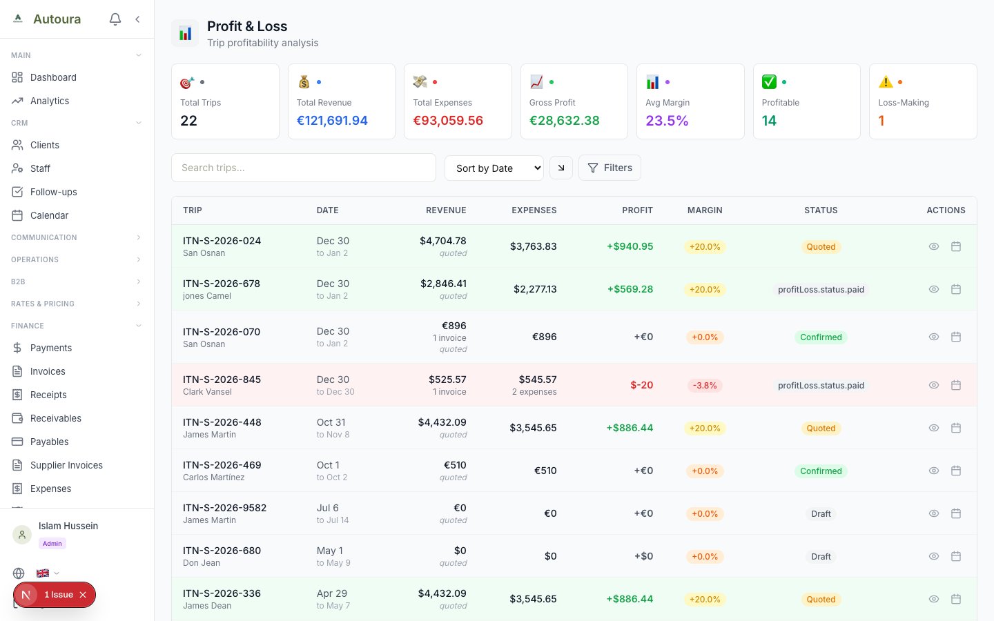 Profit & Loss overview with summary cards and trip list